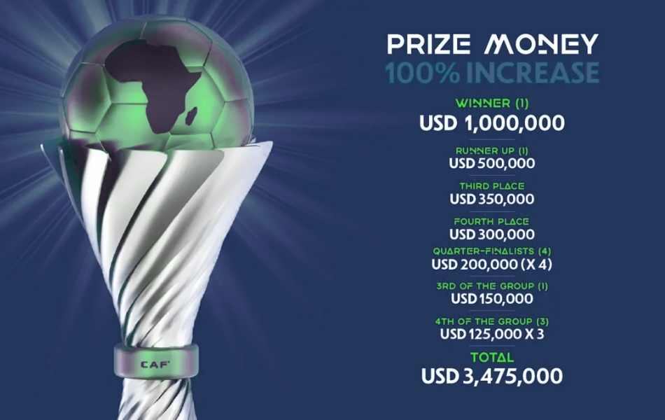 How Much Will The AFCON Winner Get - PesaBettor